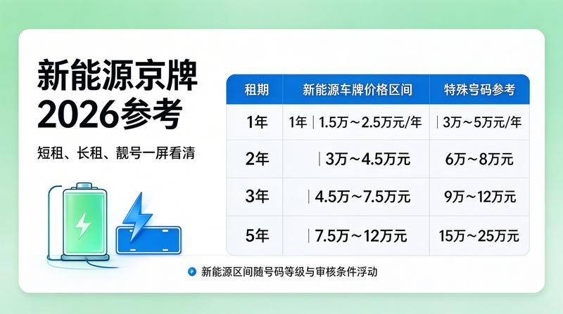 闲置指标交易风险防范